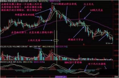 中國最具長期投資價值的股票，中國長期投資價值的優(yōu)質(zhì)股票