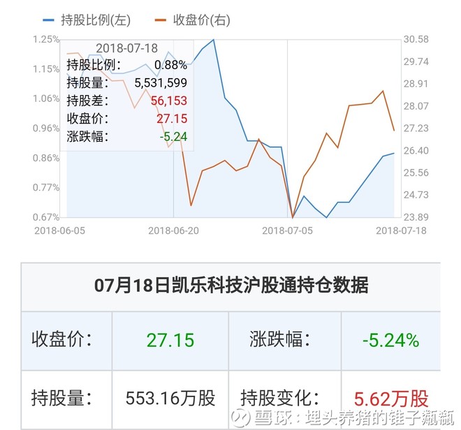 凱樂科技的投資價值分析，是否還可以持有？，凱樂科技的投資價值解析，是否繼續(xù)持有？