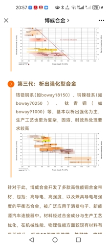 博威合金前景如何，探索未來之路，博威合金未來前景探索，發(fā)展之路與前景展望