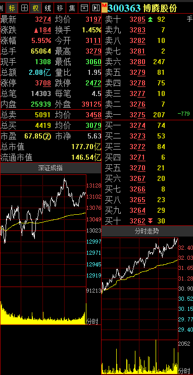 博騰股份的長期持有價(jià)值探討，博騰股份長期持有價(jià)值深度解析