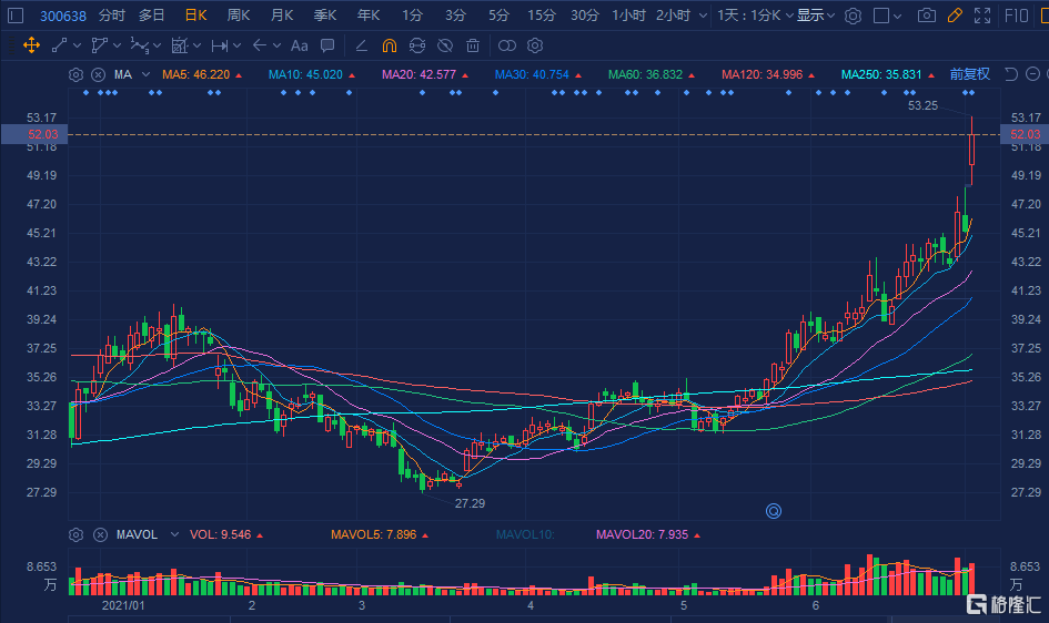 廣和通（300638）股吧深度解析，廣和通（300638）股吧全面解析