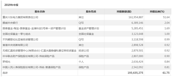 涪陵電力投資價值深度解析，涪陵電力投資價值全面解析