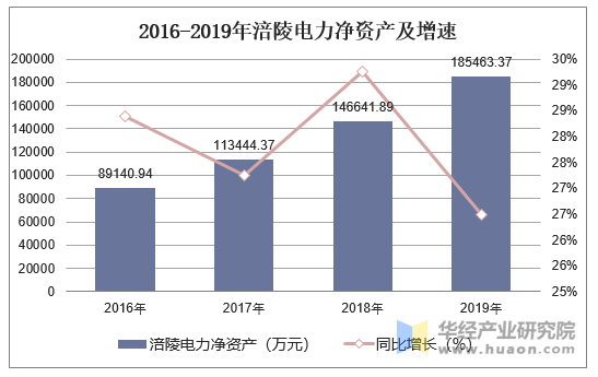 涪陵電力值得長(zhǎng)期投資嗎，深度分析與評(píng)估，涪陵電力長(zhǎng)期投資價(jià)值深度分析與評(píng)估