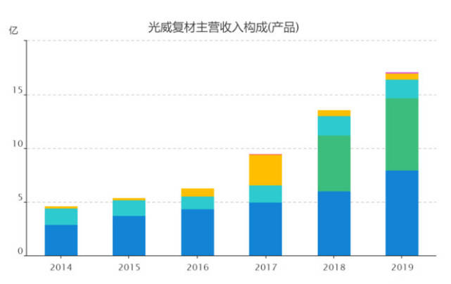 光威復材，未來十倍的增長潛力，光威復材，未來增長潛力達十倍值得期待