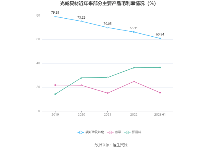 光威復(fù)材，主力資金的積極增持，市場(chǎng)信心的新體現(xiàn)，光威復(fù)材獲主力資金增持，市場(chǎng)信心顯現(xiàn)新動(dòng)向