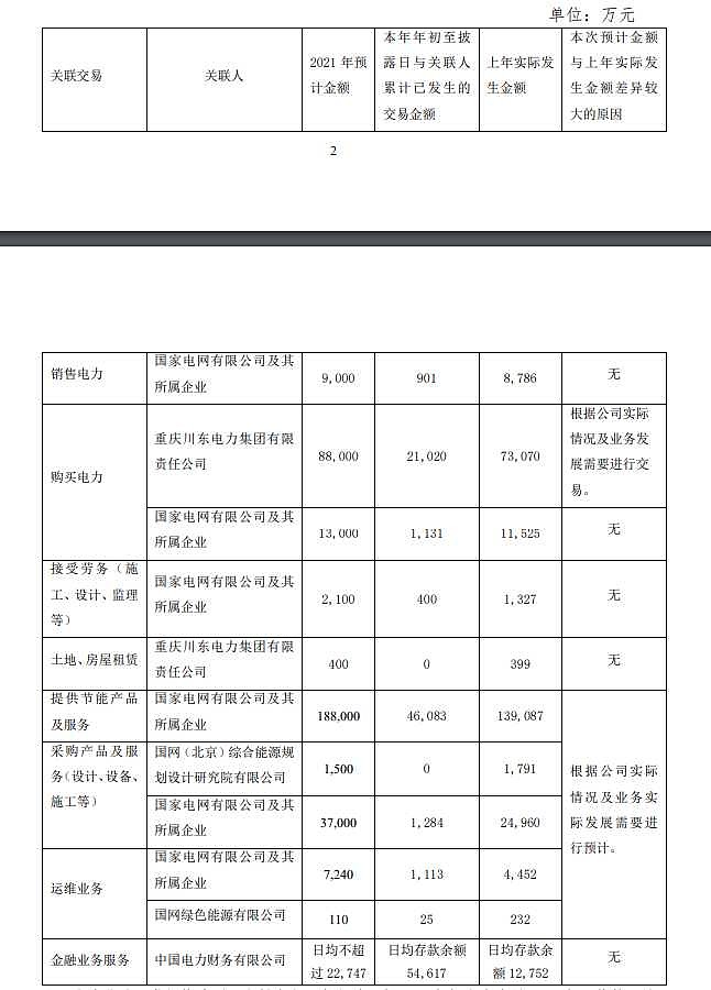 涪陵電力重組最新消息，重塑能源格局，開(kāi)啟新篇章，涪陵電力重組重塑能源格局，開(kāi)啟新篇章，最新消息揭秘