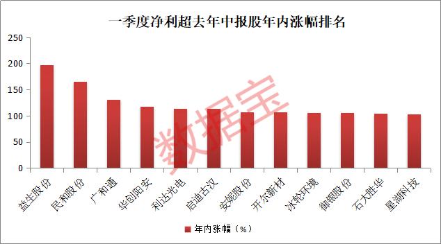 廣和通今日股價(jià)分析，廣和通今日股價(jià)走勢(shì)解析