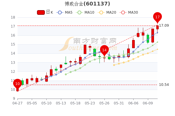 博威合金股票深度分析，博威合金股票全面深度解析