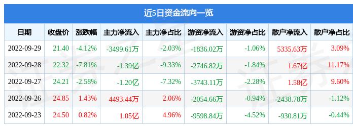 南都電源股價(jià)下跌背后的原因深度解析，南都電源股價(jià)下跌原因深度探究