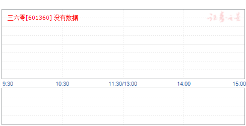 三六零目標價2025，戰(zhàn)略遠景與未來展望，三六零未來展望，戰(zhàn)略遠景至2025年目標價解析