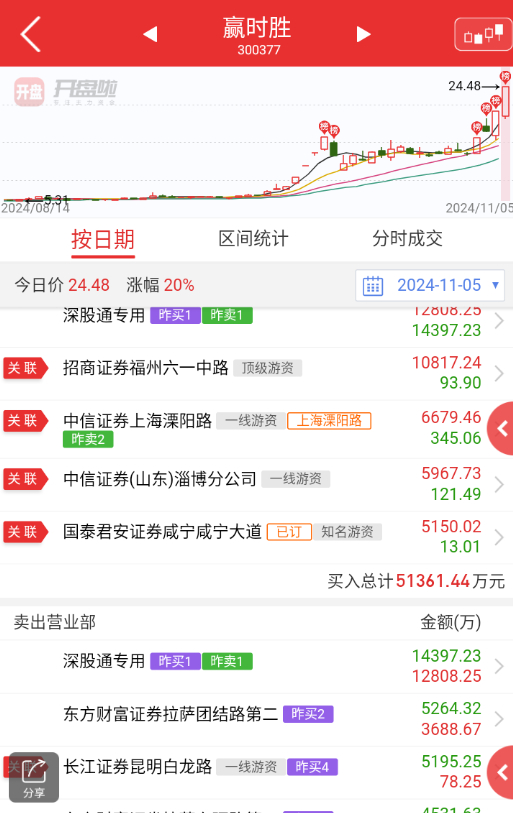 贏時勝所屬板塊深度解析，贏時勝所屬板塊的深度剖析