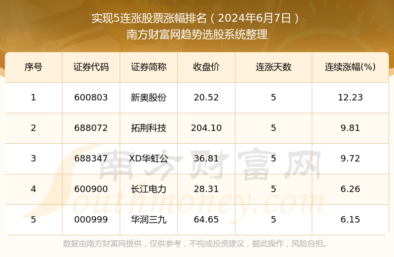 2024新奧全年資料免費(fèi)公開(kāi),實(shí)地考察數(shù)據(jù)設(shè)計(jì)_WearOS61.920