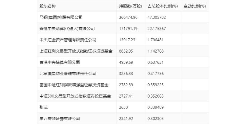 馬鋼股份下跌背后的原因與未來展望，馬鋼股份下跌原因分析及未來展望