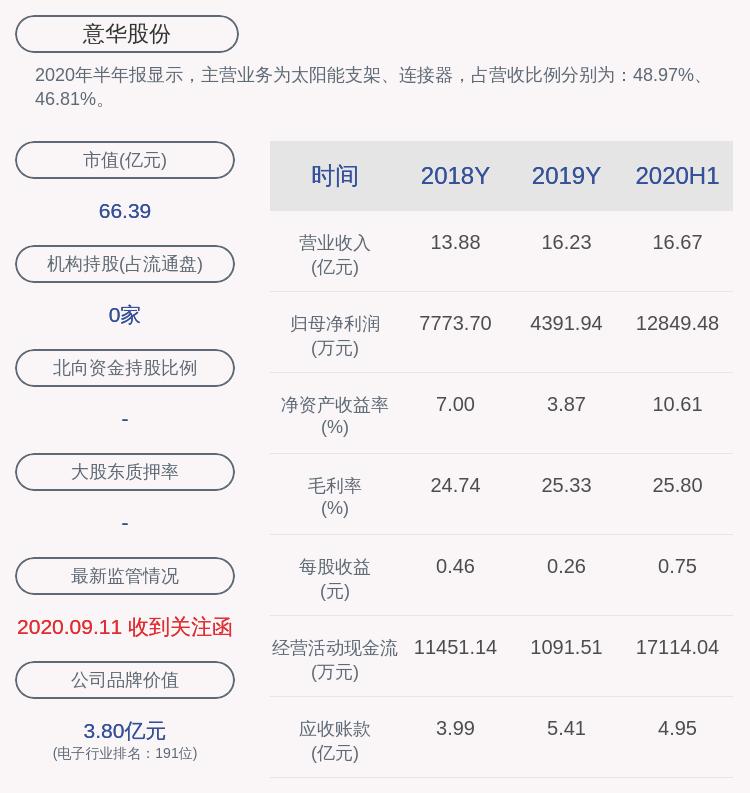 意華股份最新傳聞深度解析，意華股份最新傳聞全面解析