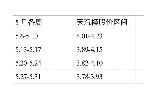 天汽模股票明天走勢(shì)分析，天汽模股票走勢(shì)分析，明日展望