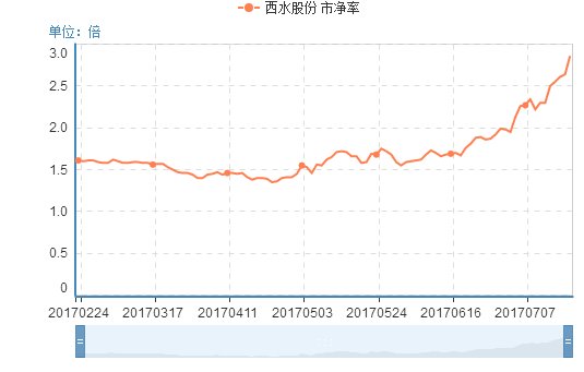 天能股份的目標價，深度分析與展望，天能股份目標價展望，深度分析與未來趨勢探討