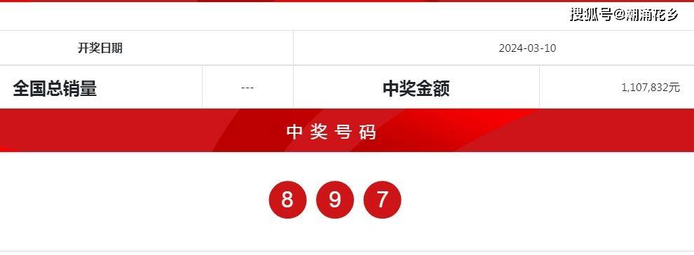 7777788888王中王開獎(jiǎng)二四六開獎(jiǎng),適用性方案解析_pro36.818