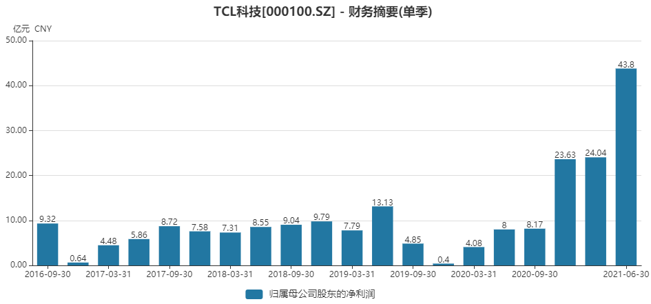 天汽模市值能否漲至增加300億？深度解析與前景展望，天汽模市值增長前景深度解析，能否漲至增加300億？