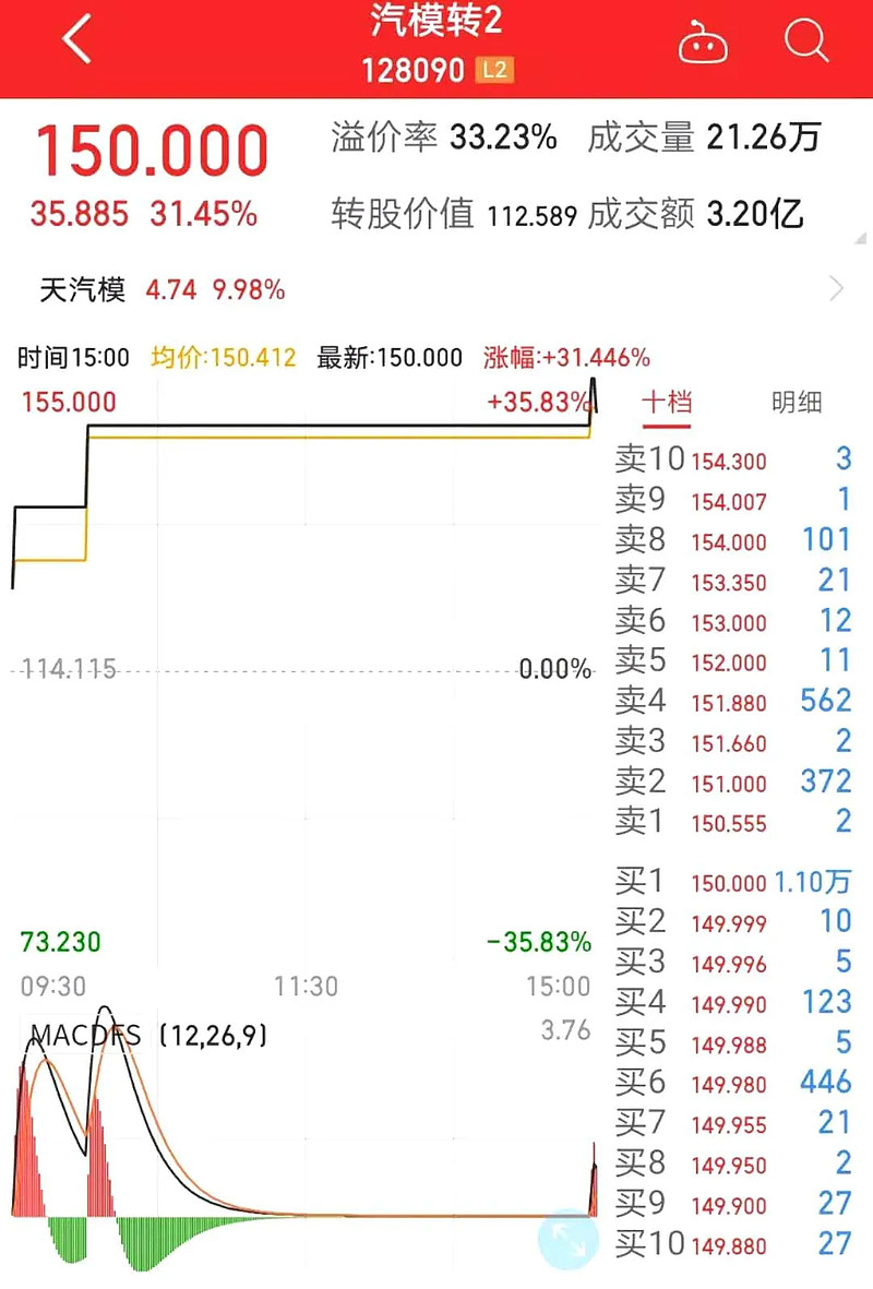 天汽模未來十倍大牛股，行業(yè)潛力與公司的無限可能，天汽模，行業(yè)潛力巨大，未來十倍成長大牛股，公司無限可能展望