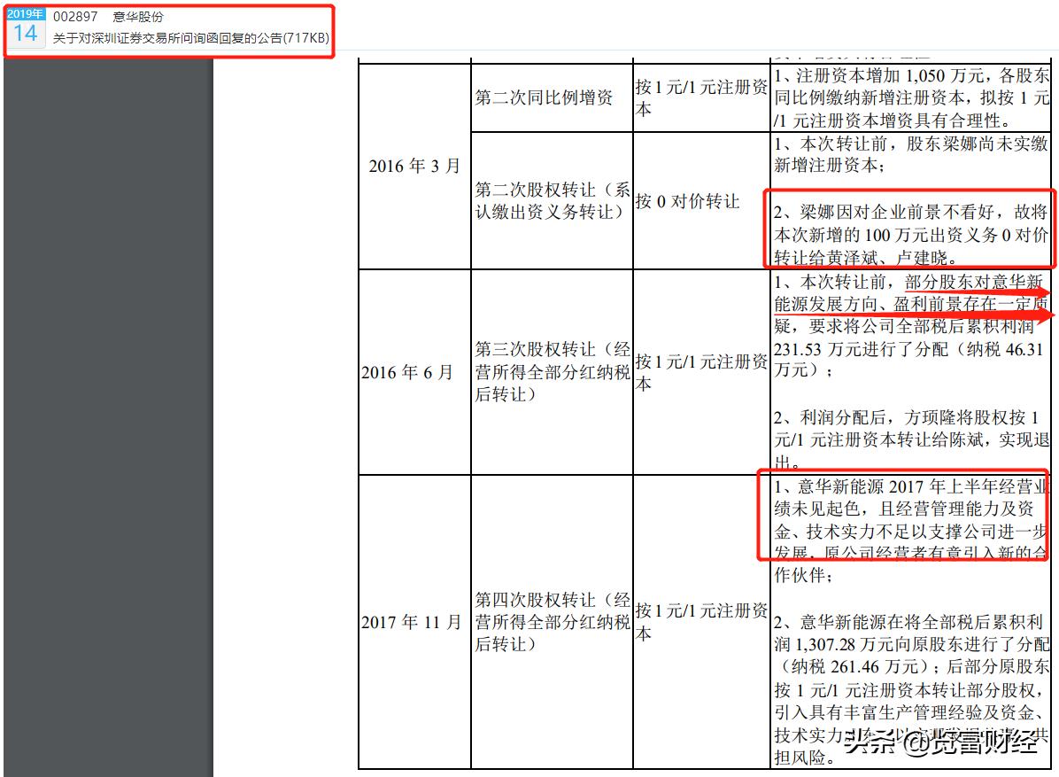 意華股份股票吧，深度解析與前景展望，意華股份股票深度解析與前景展望，投資人的關(guān)注焦點(diǎn)