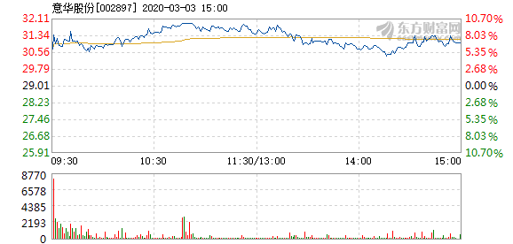 意華股份，揭示概念股的內(nèi)涵與外延，意華股份，深度解讀概念股的內(nèi)涵與外延