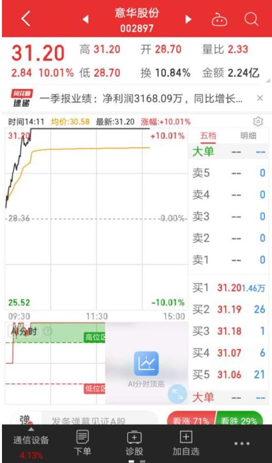 意華股份漲勢強勁，漲幅達4.21% —— 探索企業(yè)新篇章，意華股份漲勢強勁，漲幅達4.21% —— 開啟企業(yè)新篇章的強勁動力