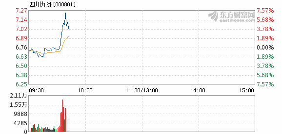 四川九洲股價大跌3.94%，背后的原因與未來展望，四川九洲股價大跌背后的原因及未來展望，下跌3.94%的趨勢分析