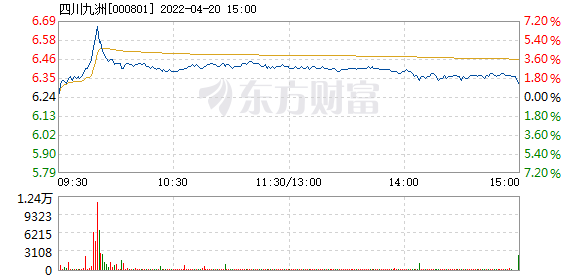 四川九洲股吧，探索與機(jī)遇并存的投資熱土——以代碼000801為例，四川九洲股吧，投資熱土上的探索與機(jī)遇——代碼000801深度解析