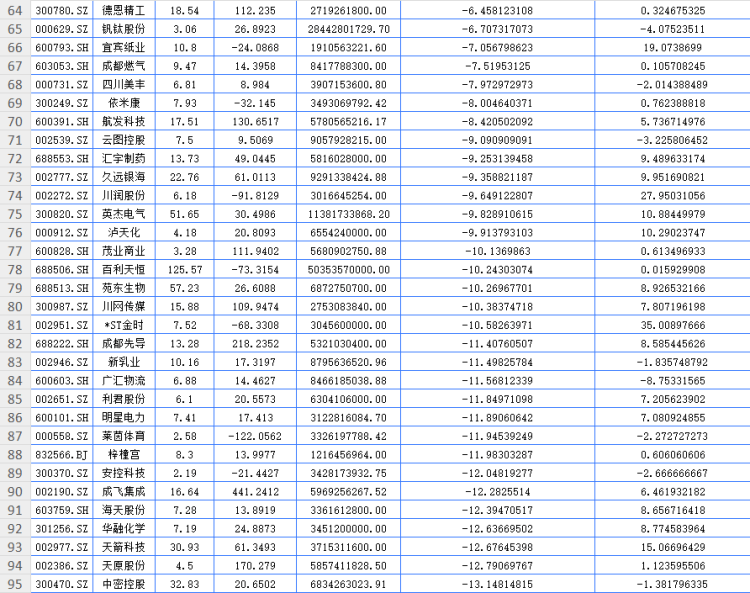 四川九洲會(huì)，潛力股還是牛股？，四川九洲會(huì)，潛力股還是牛股之爭(zhēng)？