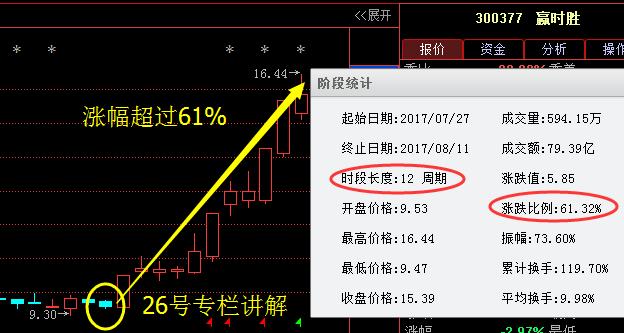 贏時(shí)勝股吧，探索股市之路的明燈，贏時(shí)勝股吧，股市探索的明燈