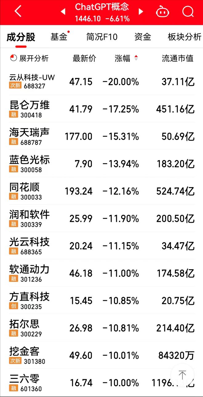 三六零最有可能暴漲，深度解析其潛力與前景，三六零潛力與前景深度解析，預(yù)測(cè)股價(jià)將大幅暴漲