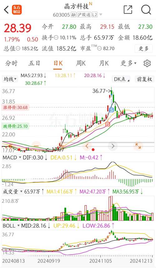 晶方科技股票，探索科技領(lǐng)域的潛力股，晶方科技股票，科技領(lǐng)域的潛力股探索