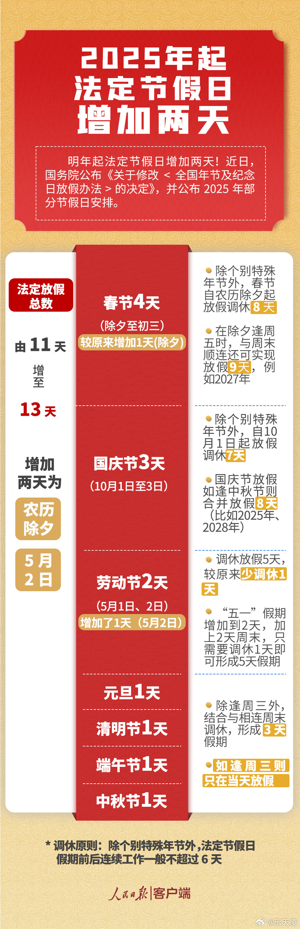 揭秘2025年放假時(shí)間表，最新公布圖片全面解讀，揭秘2025年放假時(shí)間表，最新圖片全面解讀出爐