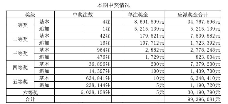 澳門六開獎(jiǎng)結(jié)果2024開獎(jiǎng)今晚，探索彩票背后的故事與期待，澳門六開獎(jiǎng)結(jié)果揭曉，探索彩票背后的故事與期待之夜