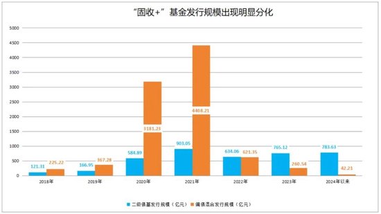 債基新發(fā)規(guī)?？捎^，市場(chǎng)潛力與投資策略，債基新發(fā)規(guī)?？捎^，市場(chǎng)潛力與投資策略展望