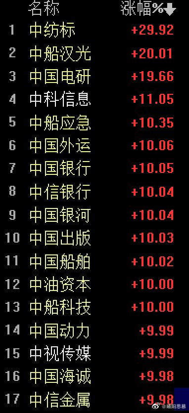 中國銀行股價上漲1.63%，市場的新動態(tài)與前景展望，中國銀行股價上漲1.63%，市場新動態(tài)及前景展望分析