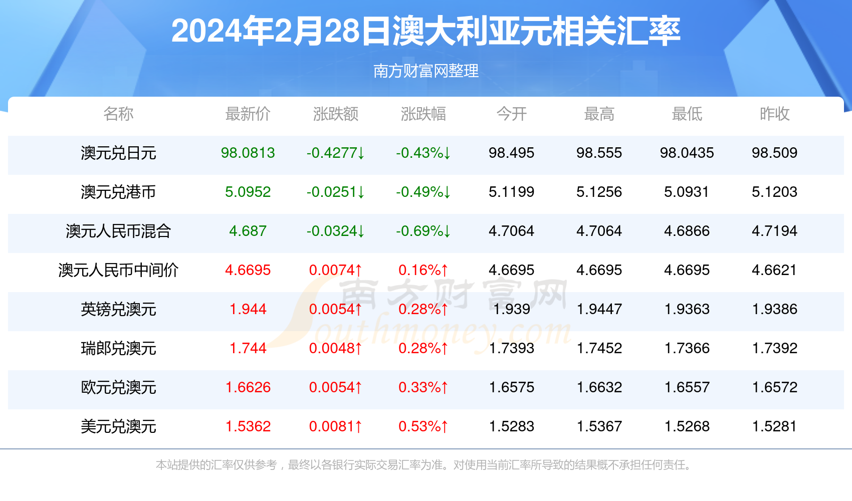 新澳2024最新資料大全概覽，新澳2024最新資料概覽大全