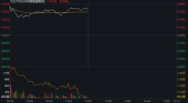 鵬揚中債-30年期國債ETF，長期穩(wěn)定的投資新選擇，鵬揚中債-30年期國債ETF，長期穩(wěn)定的投資新選擇亮相市場