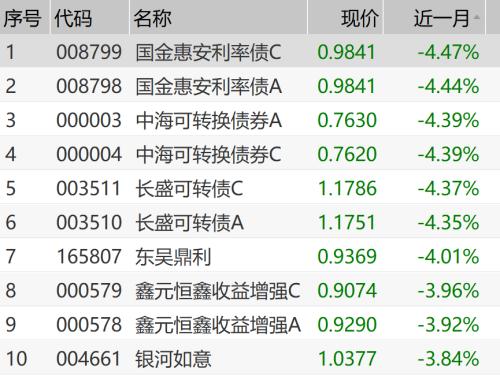 約九成債基取得正收益新，市場趨勢下的穩(wěn)健投資之道，市場趨勢下的穩(wěn)健投資，九成債基實現(xiàn)正收益