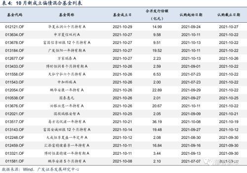 11月債基市場(chǎng)繁榮，98%債基呈現(xiàn)上漲新態(tài)勢(shì)，11月債基市場(chǎng)繁榮，超九成債基呈現(xiàn)上漲態(tài)勢(shì)