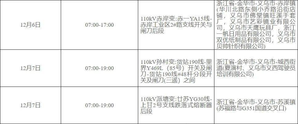 義烏限電最新通知，應(yīng)對電力緊張，保障城市運(yùn)行，義烏限電通知應(yīng)對電力緊張，保障城市運(yùn)行順利啟動