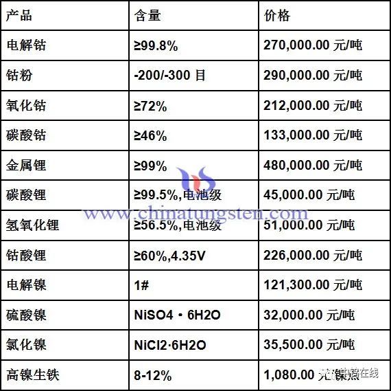 今日最新鈷價(jià)格動(dòng)態(tài)及市場(chǎng)分析，今日鈷價(jià)格動(dòng)態(tài)更新與深度市場(chǎng)分析