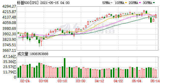 東南亞股市全線收漲，新機遇與新挑戰(zhàn)，東南亞股市全線收漲，新機遇與挑戰(zhàn)并存