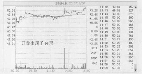 英威騰股價(jià)低迷的原因探究，英威騰股價(jià)低迷原因深度解析