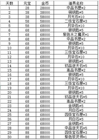 龍門客棧獨(dú)家分析：澳門天天彩期期精準(zhǔn)預(yù)測(cè)