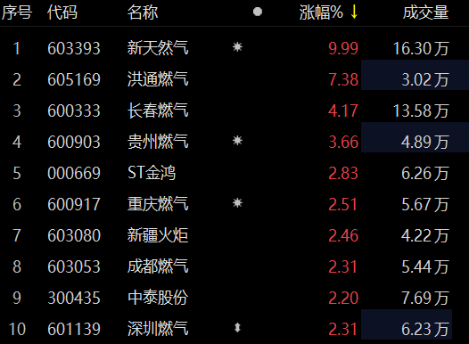 新天然氣跌勢(shì)分析，市場(chǎng)波動(dòng)下的挑戰(zhàn)與機(jī)遇，新天然氣跌勢(shì)分析，市場(chǎng)波動(dòng)中的挑戰(zhàn)與機(jī)遇透視