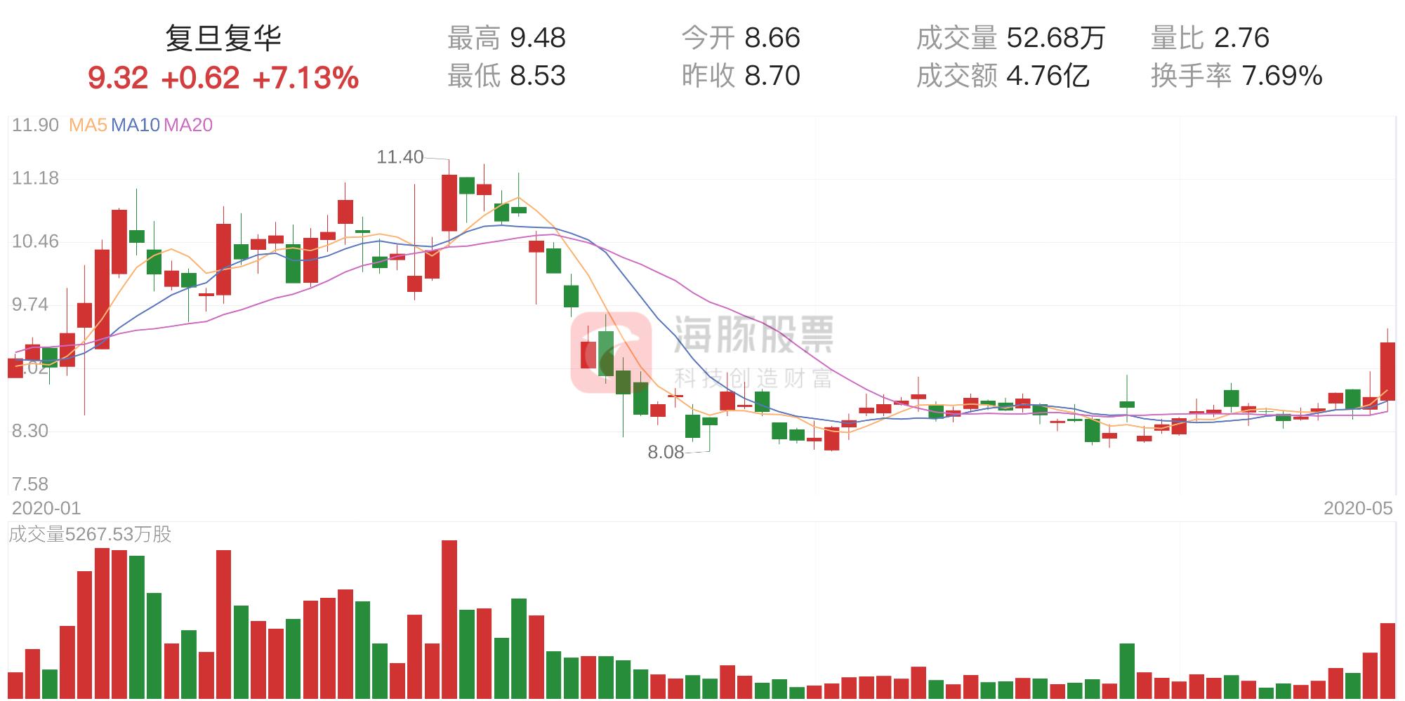 復(fù)旦復(fù)華股票歷史最高股價(jià)，探索與解析，復(fù)旦復(fù)華股票歷史最高股價(jià)，深度探索與解析