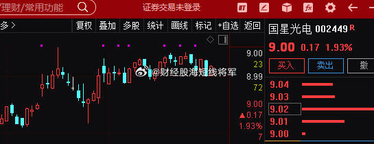 國星光電股價(jià)強(qiáng)勢上揚(yáng)，收盤上漲6.29%，揭示市場新動(dòng)向，國星光電股價(jià)強(qiáng)勢上揚(yáng)揭示市場新動(dòng)向，收盤漲幅達(dá)6.29%