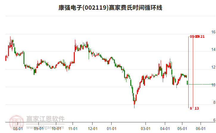 康強電子股票股吧，深度解析與前景展望，康強電子股票深度解析與前景展望——股吧熱議話題