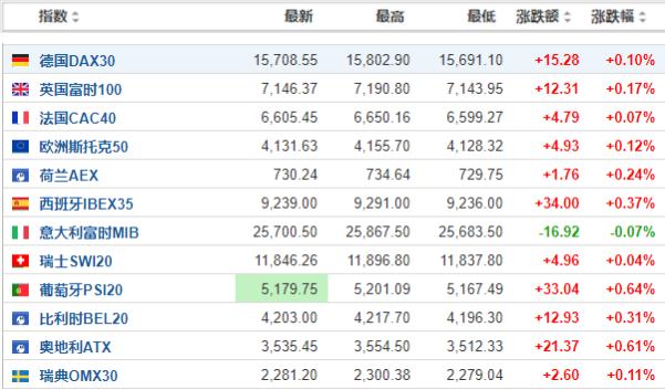 美股最新漲跌動態(tài)分析，美股最新動態(tài)，漲跌走勢深度解析